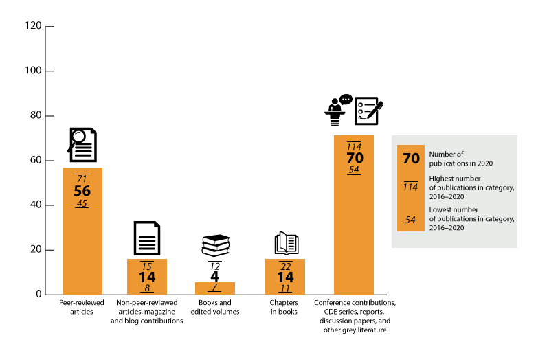 illustration publications 2020